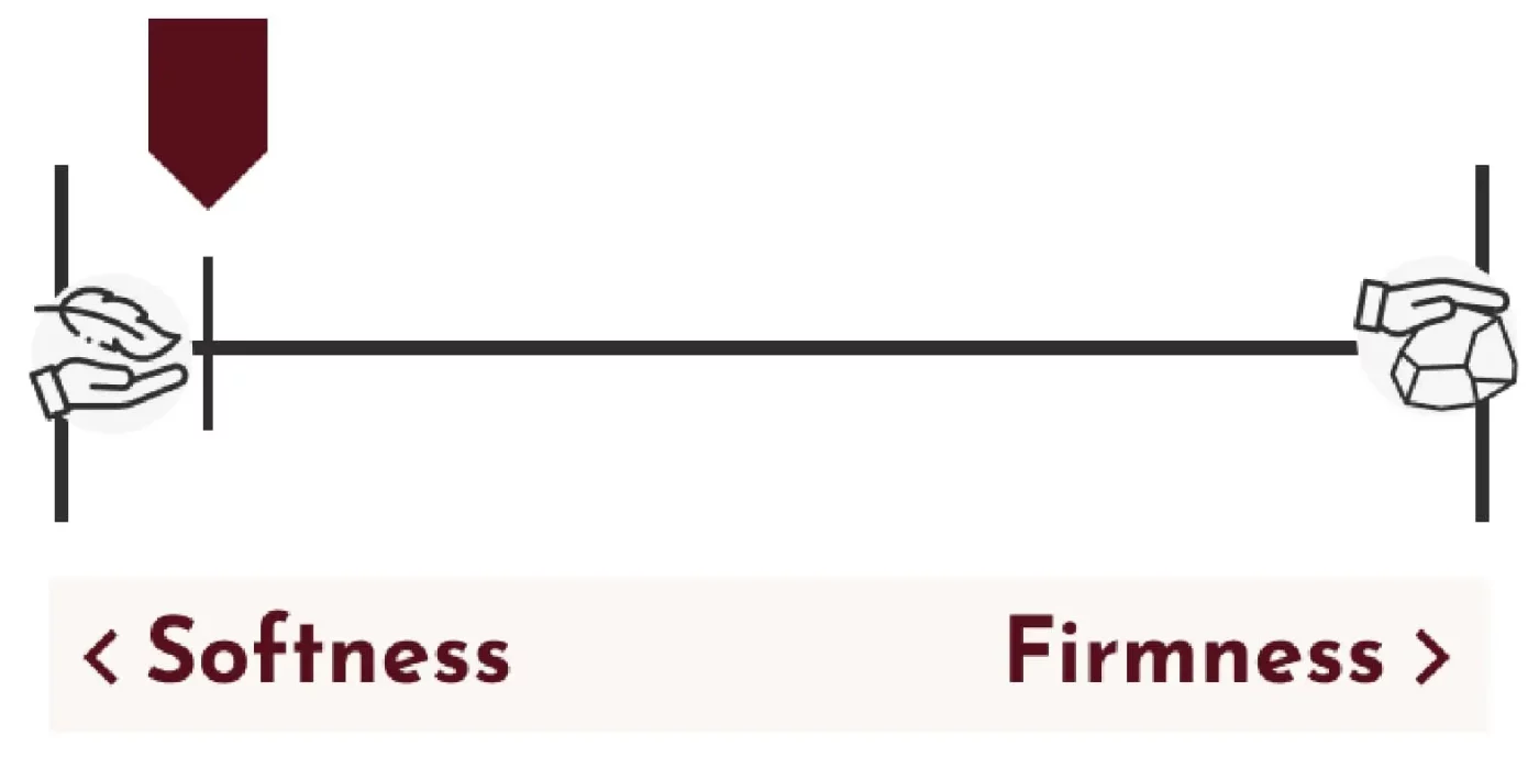 Firmness softness scale